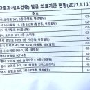사단법인대한산업보건협회부설서울의원 이미지