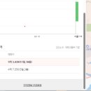 유곡학구 네이버블로그