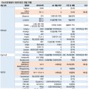 한국아스트라제네카 | [공지] 알테오젠의 확장성에 대하여(스압)