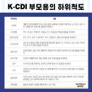 아이앤발달센터 | 영유아 발달선별검사 부천 아이앤발달센터 6세 아동 K-CDI 검사 후기