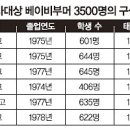 6개 옛 명문고 베이비붐 세대 3500명 인생 추적 이미지