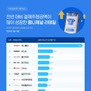 옴니와이즈
