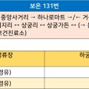 학림보건진료소 이미지