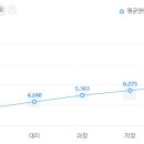 공단4로-L 이미지