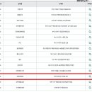 지에스(GS)25 서대문연희점 이미지