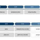 [밴쿠버 중앙일보]- 한국 발급 아포스티유 공문서 캐나다 별도 인증 없이 OK 이미지