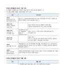 인천과학고등학교 이미지