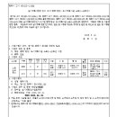 소로3-189 네이버블로그