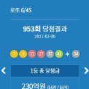 로또 953회 당첨번호 1등 2등 금액 당첨 지역 판매점 2021년 3월 6일 추첨
