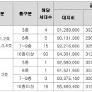 어썸2 이미지