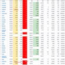 2022년 3월 4(금) : 상황 따라 등락장 지속, 점차 영향력 축소 이미지