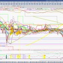 폐기물 처리(코엔텍, 와이엔텍, 인선이엔티, 한솔홀딩스, 서한, KC그린홀딩스, KG ETS, 제넨바이오, 태영건설) 이미지