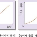 Re: 일과 운동에너지 (공식) 이미지