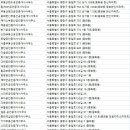 여명부동산공인중개사사무소 이미지