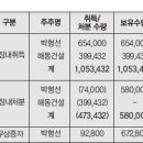 민정법인