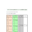 2016 KFA 골든에이지 경기권역(U-14) 1차 광역훈련(4월20일~22일=포천축구공원) 이미지