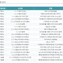 하이클래스학원 네이버블로그