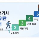 산업안전지점