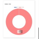 살롱드옴 | w17-1. 셀프 모바일 청첩장 내돈내산 추천 후기 (살롱드레터)