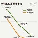 엔에스그룹 이미지