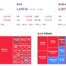 2년전 같은 비중으로 보유했던 두 종목 근황(삼성전기, KCC) 이미지