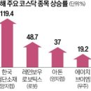 컴배터리 이미지