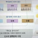 치화