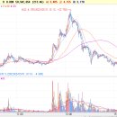 기가메디칼 이미지