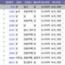 동해공인중개사사무소 이미지