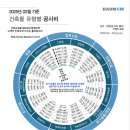 공사비 참고하세요 이미지