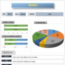 계양중학교 내 이미지