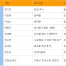 현호농원 경향신문