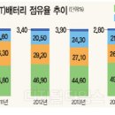 스마트카 이미지