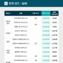 아브뉴안경 네이버블로그