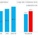 한국여론리서치
