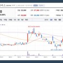 SK에너지(주)양평주유소 이미지