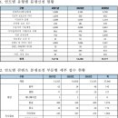 펄어비스 부속의원 이미지