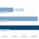 천호대로(남측) 이미지