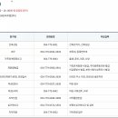 경주시청 종합민원실 이미지