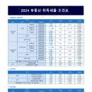 부동산취득세율표 2024 이미지