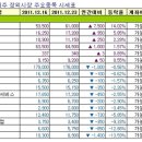 (주)서진소프트 이미지