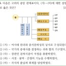 20회 고급 2번 해설(고려 시대의 중방) 이미지