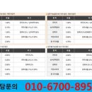 프라임Ⅱ 이미지