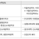 2025 경희대학교 정시 주요 변경사항 및 특이사항 이미지