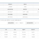 스위트99 이미지