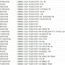 유진성형외과의원 이미지