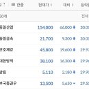 동일산업 이미지