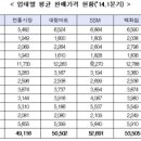 동서종합유통 이미지