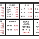 수향식육식당