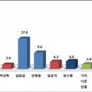 역전시장 고객센터 이미지